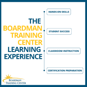 The Boardman Training Center Learning Experience